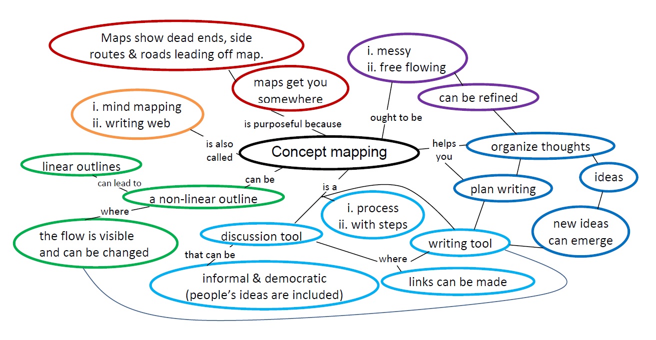 narzędzia wizualizujące pomysły w mapach