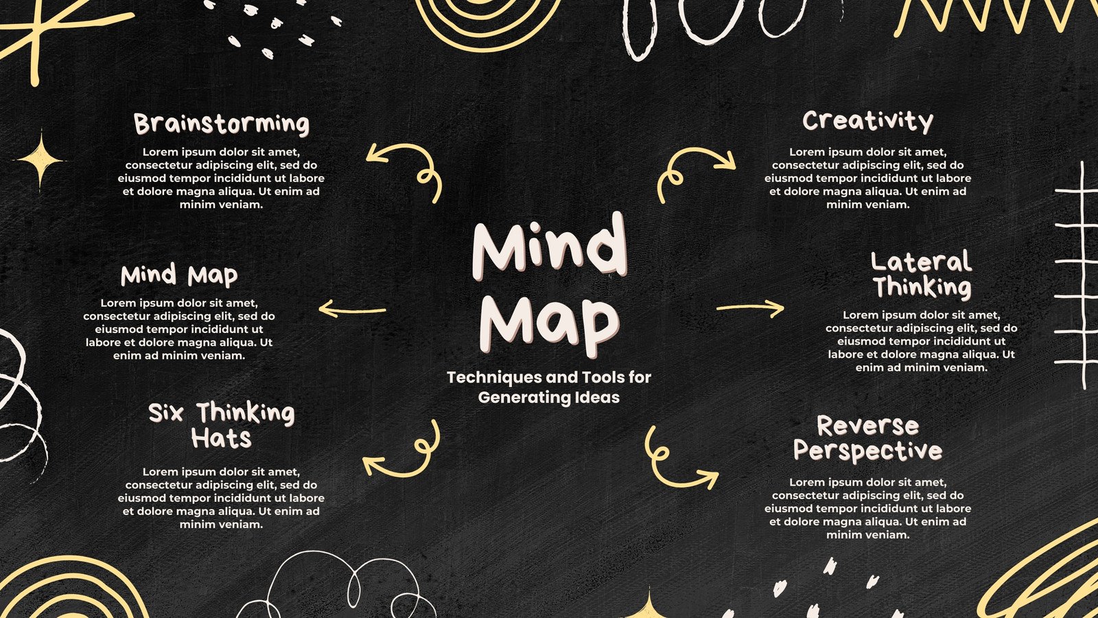 narzędzia wizualizujące pomysły w mapach myśli