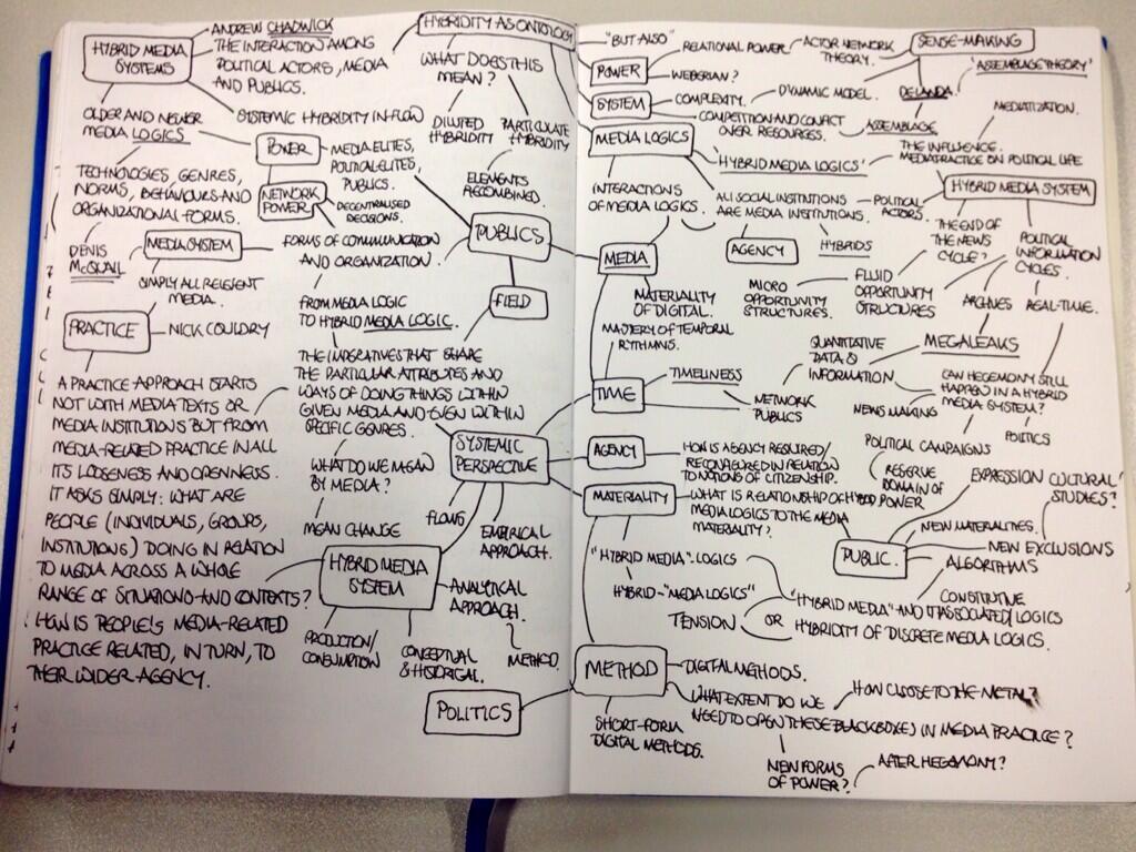młoda kobieta przy biurku tworząca mapę myśli z kolorowymi karteczkami