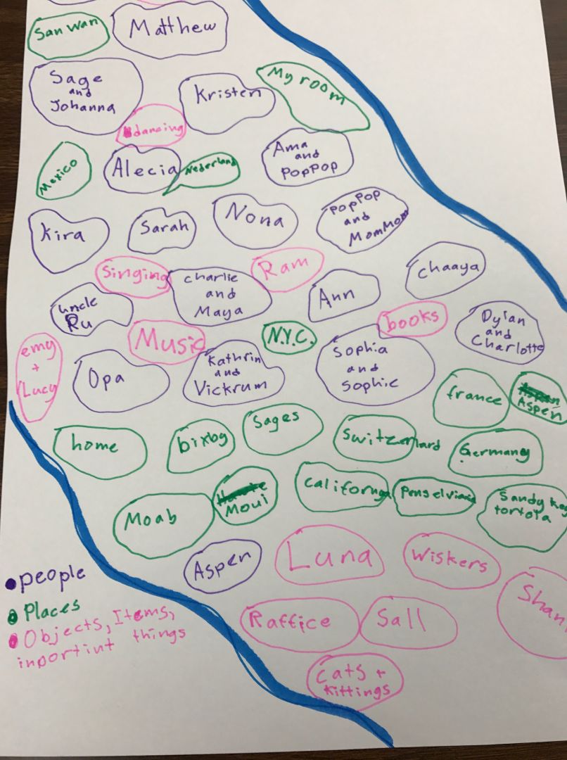 dwa zdjęcia mapy myśli przed i po edycji z dodanymi szczegółami