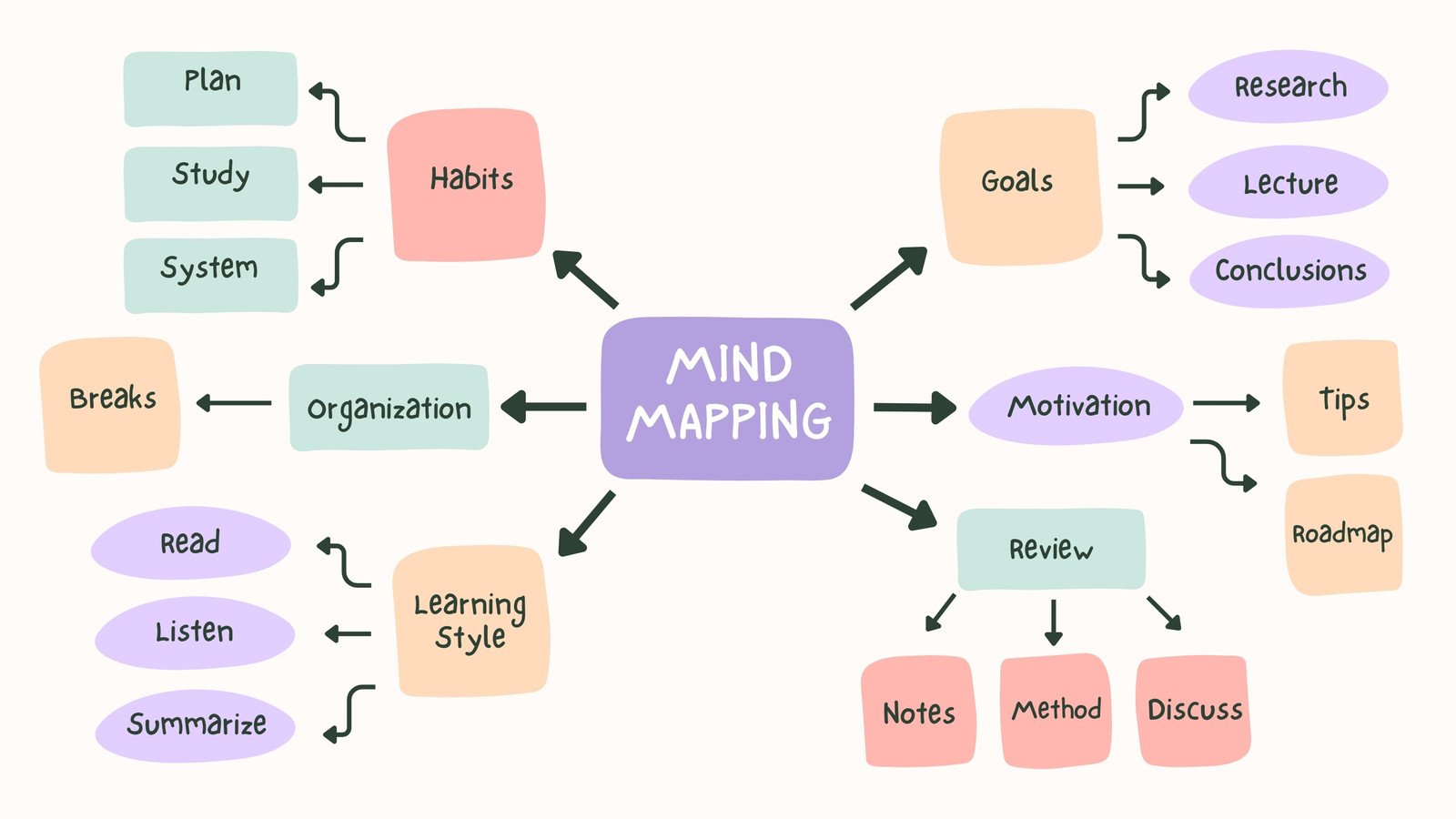 xmind i mindmeister ułatwiają tworzenie map myśli narzędzia ułatwiające wizualizację myśli