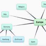 Narzędzia do tworzenia map myśli wizualizują pomysły i ułatwiają organizację informacji